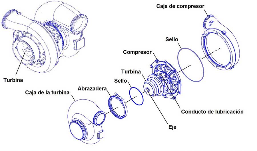 partes de un turbocompresor