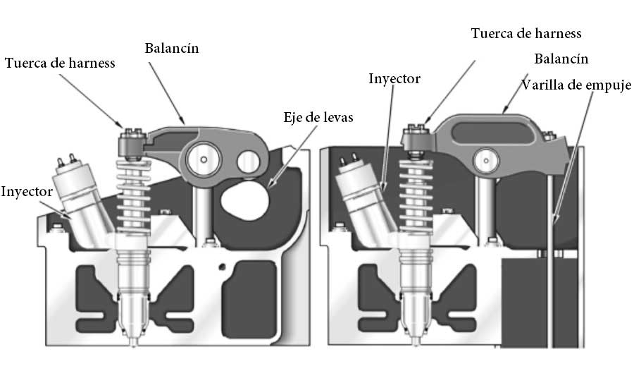 sistema de combustion diesel