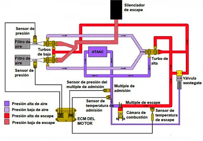 diagrama sistema de admision y escape motor diesel