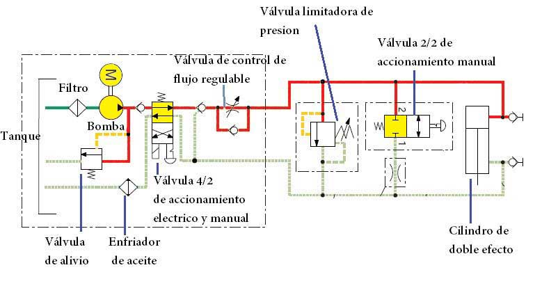 circuito hidraulico basico