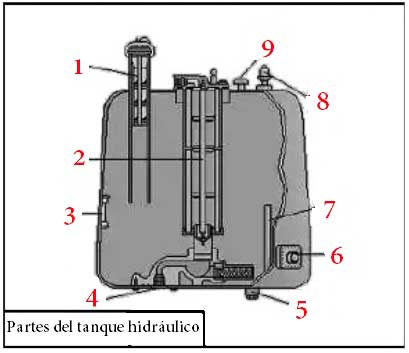 partes del tanque hidraulico