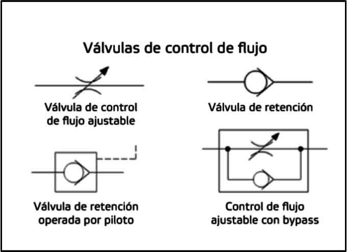 valvulas hidraulicas de control de flujo