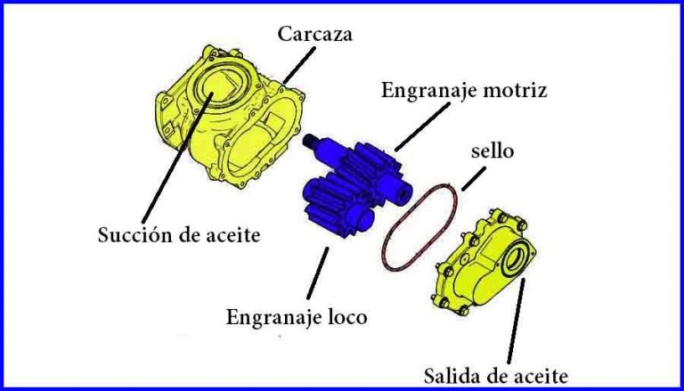 ᐉ Sistema de Lubricación del motor diésel | Guía completa