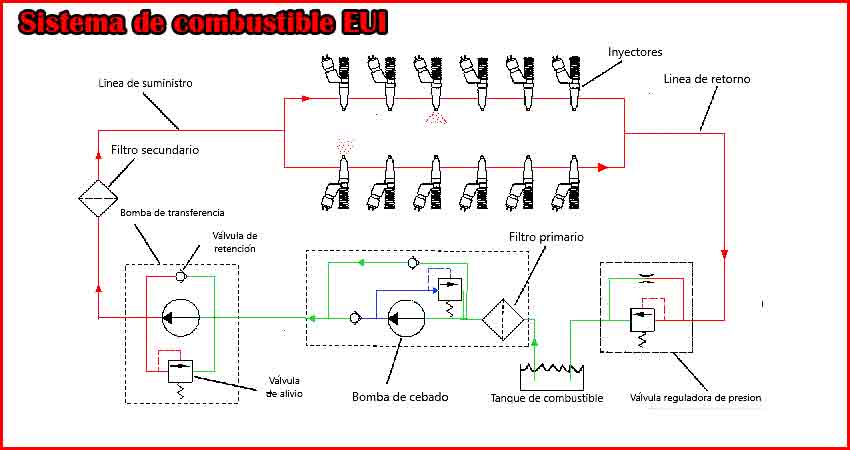 diagrama del sistema de combustible motor diesel maquinaria pesada